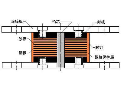 玛曲县抗震支座施工-普通板式橡胶支座厂家